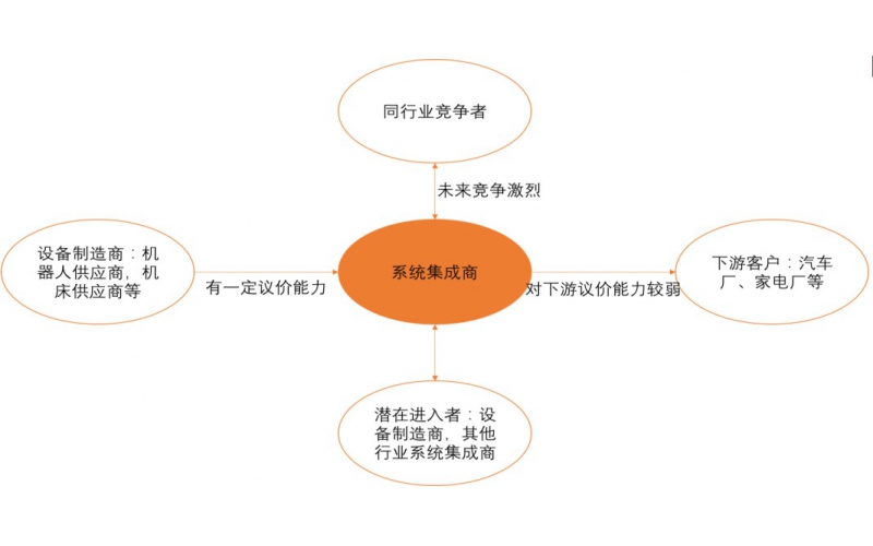 工業(yè)機器人競爭格局：四大家族壟斷，國產(chǎn)品牌突圍